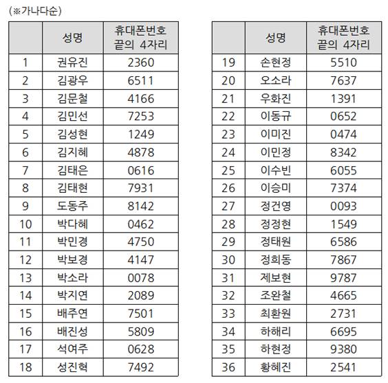 합격자 목록.jpg