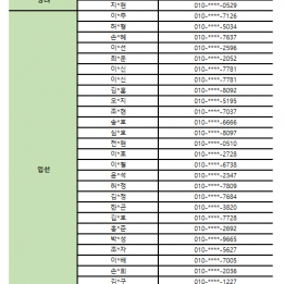 2023 경남관광명소 사진전 수상자 안내
